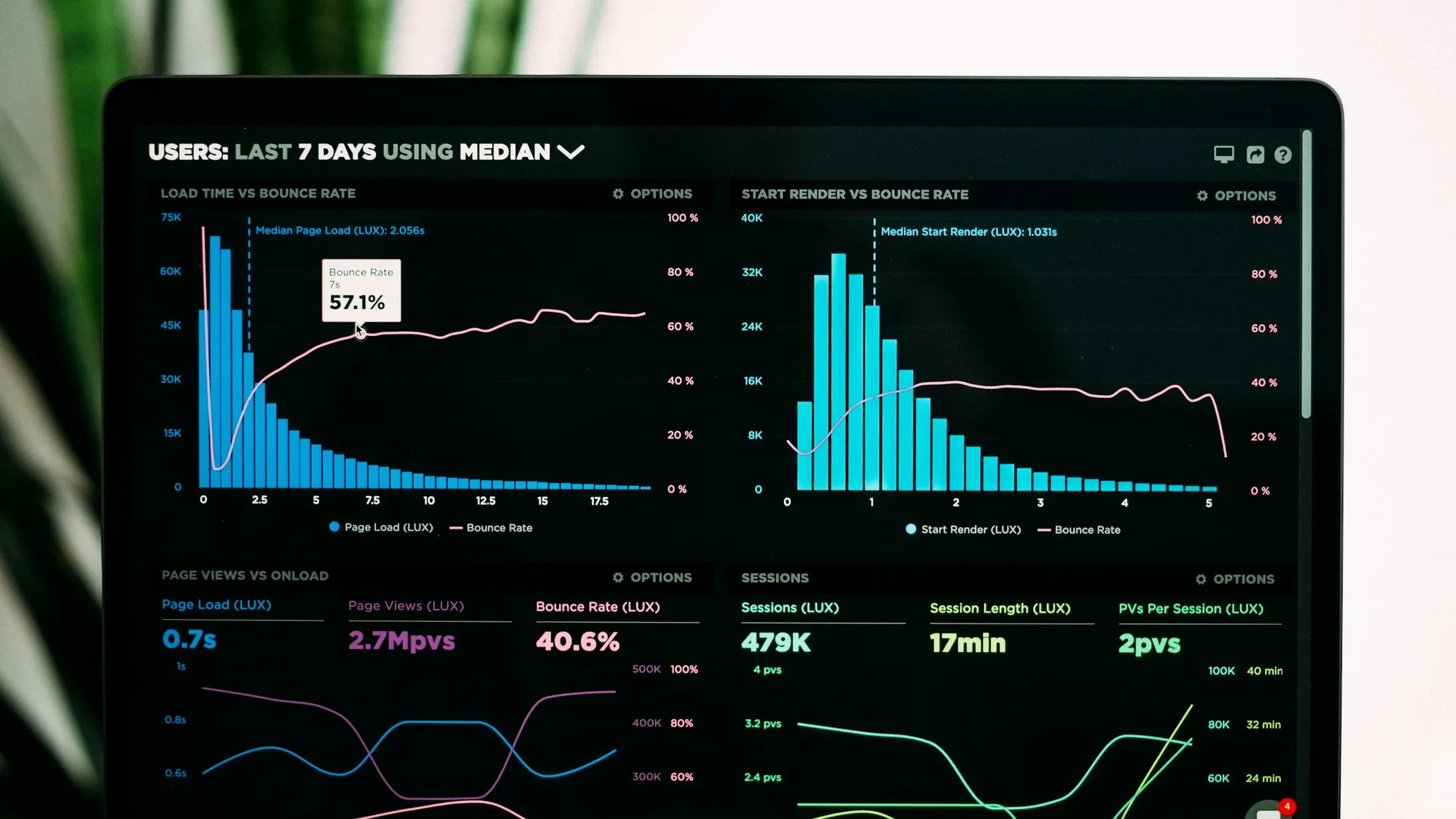 Grafieken en analytics op een laptopscherm